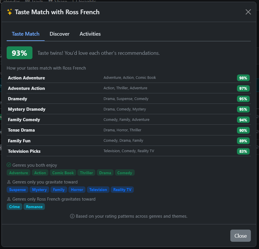 Taste Match - compatibility score and genre breakdown