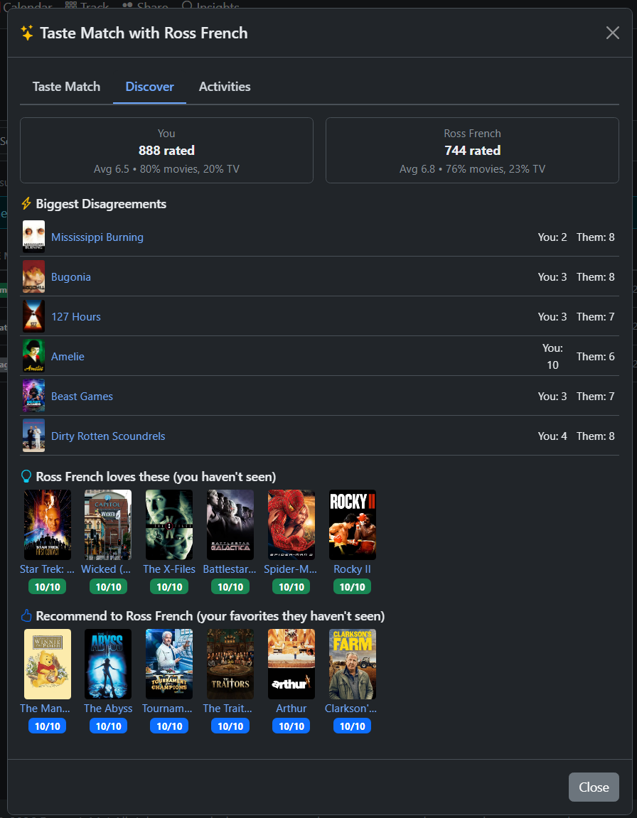 Taste Match - disagreements and mutual recommendations