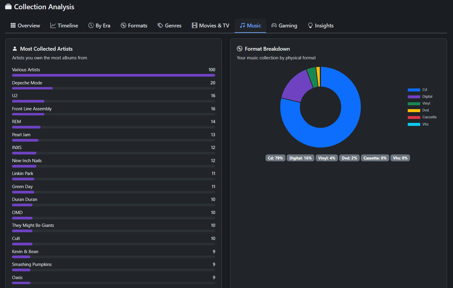 Collection Analysis - Music
