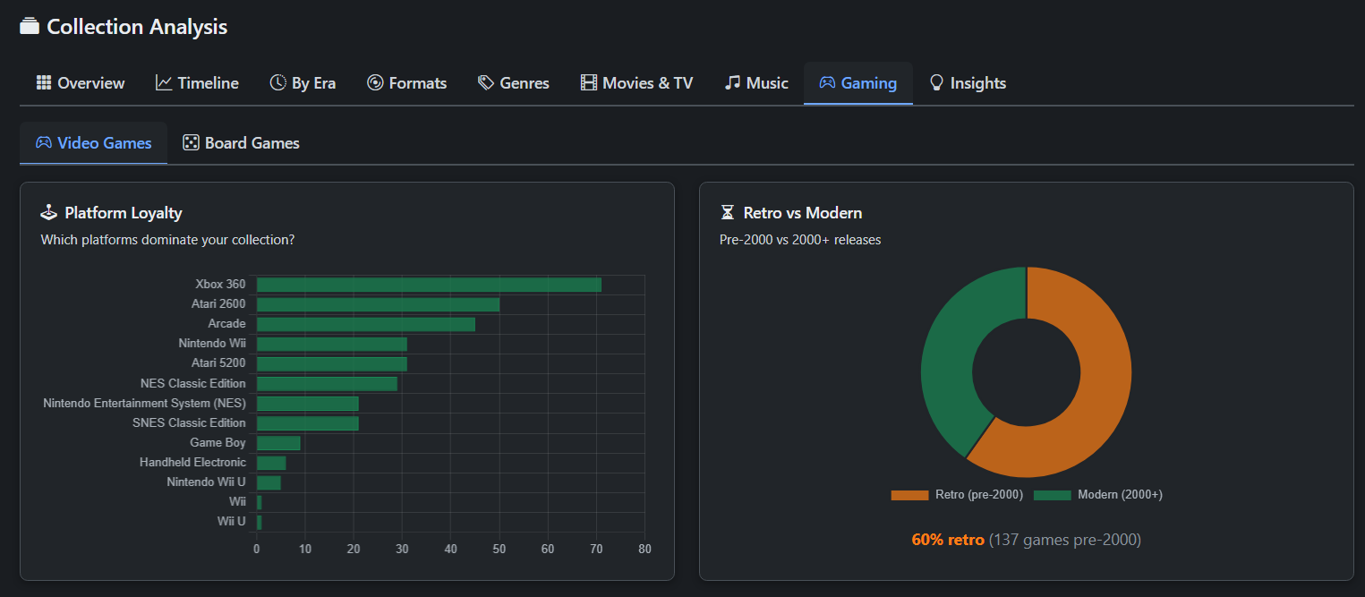 Collection Analysis - Gaming